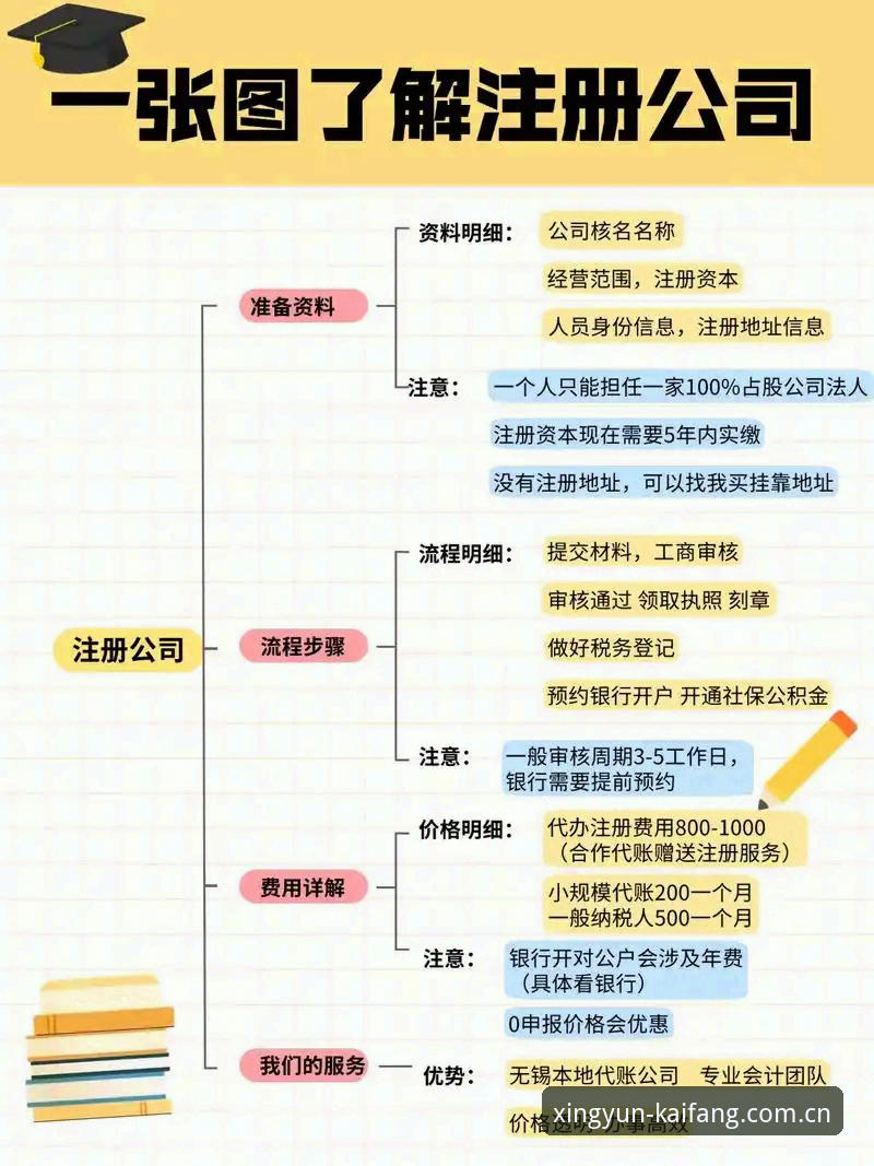 杏运xingyun平台 3个关键步骤快速掌握杏运xingyun平台注册与使用技巧,附7大核心优势解析